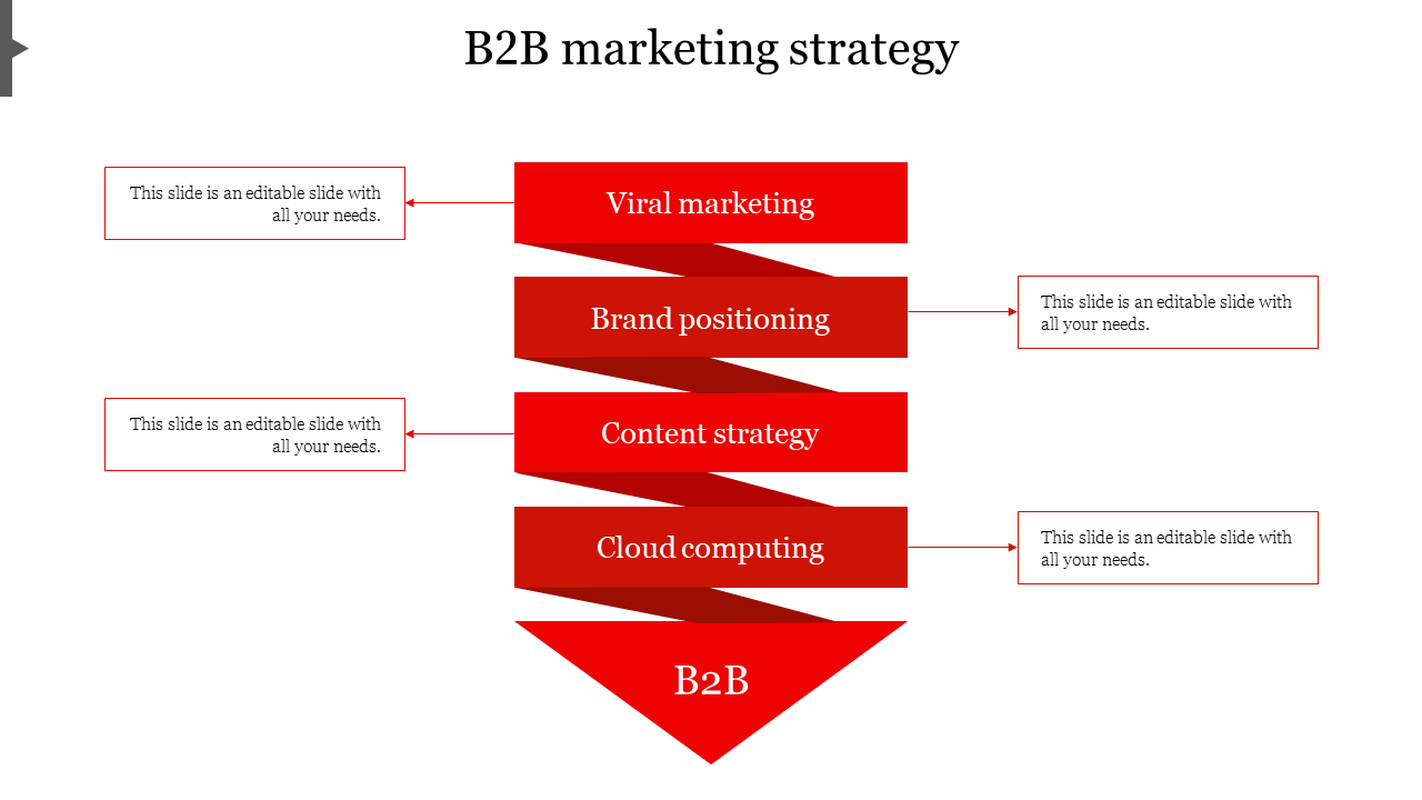 Free - Our Predesigned B2B Marketing Strategy In Red Color Model